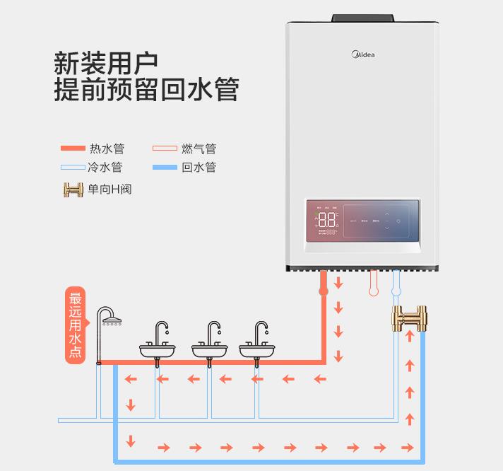 自帶循環水的熱水器要另外裝循環泵、單向閥及回水管嗎？