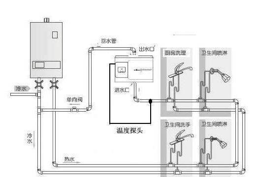 5個衛生間回水連接圖，你覺得用大循環好還是小循環好？