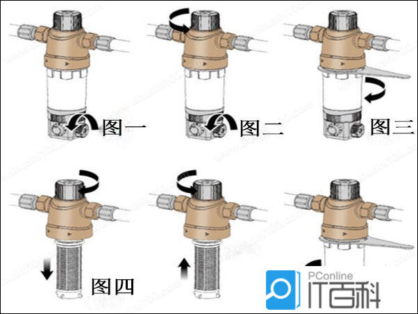 反沖洗過濾器怎么清洗？圖文5步，濾網潔凈如初！