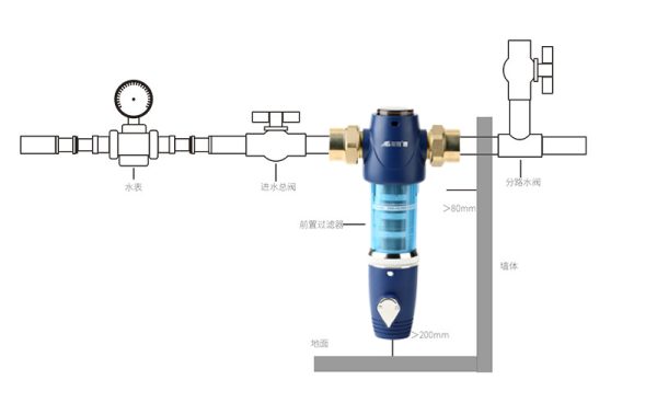 自動(dòng)清洗的前置過濾器好用嗎?這位親身體驗(yàn),很詳細(xì)! 自動(dòng)清洗的前置過濾器好用嗎?這位親身體驗(yàn),很詳細(xì)!
