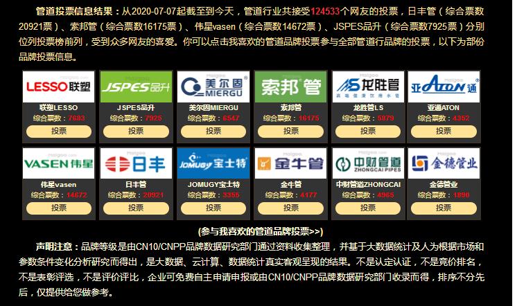 2021中國管道十大品牌都有哪些牌子？真實票選一覽！