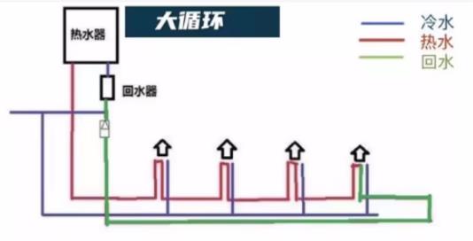 裝循環水的弊端是什么？別擔心！科技已經有了解決辦法！