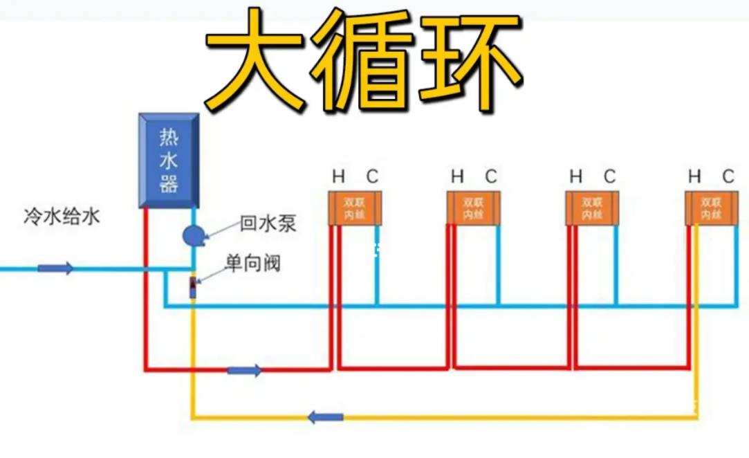 家裝大循環水水管布置圖，對比下小循環后，一眼區別！