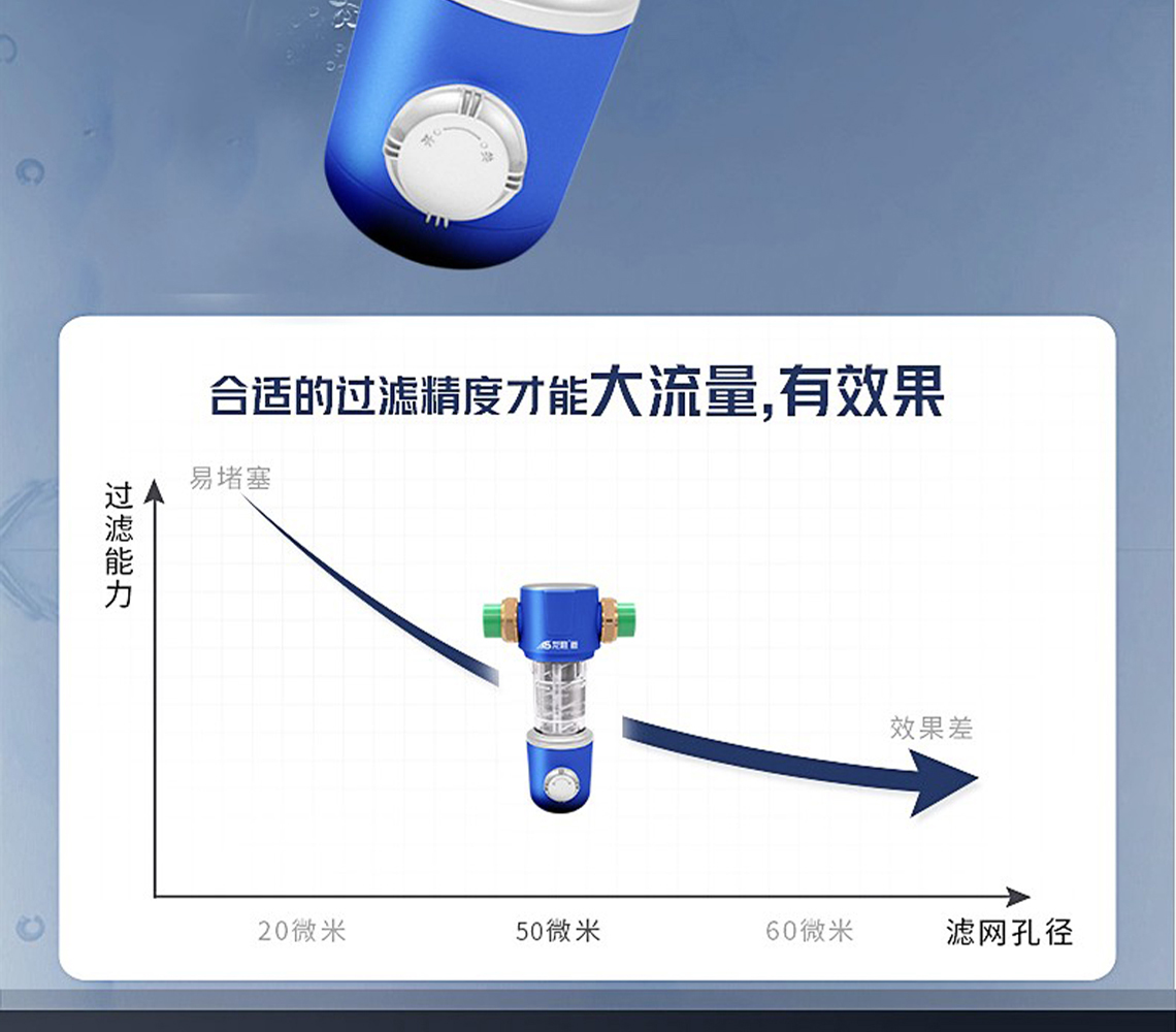 龍勝前置過濾器LS-HGS-19
